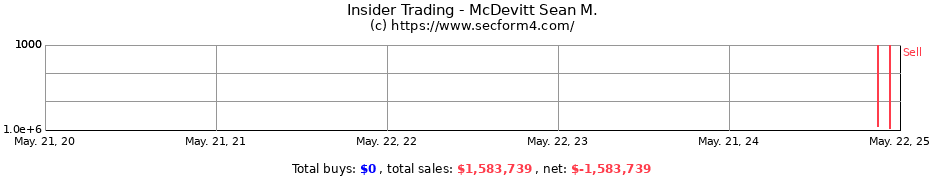 Insider Trading Transactions for McDevitt Sean M.