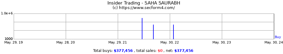 Insider Trading Transactions for SAHA SAURABH