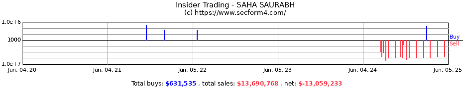 Insider Trading Transactions for SAHA SAURABH