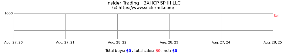 Insider Trading Transactions for BXHCP SP III LLC