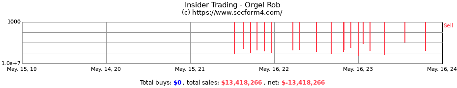 Insider Trading Transactions for Orgel Rob