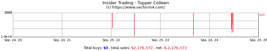 Insider Trading Transactions for Tupper Colleen