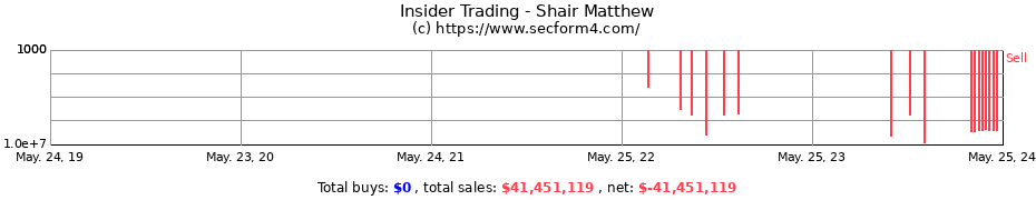 Insider Trading Transactions for Shair Matthew