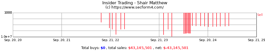 Insider Trading Transactions for Shair Matthew