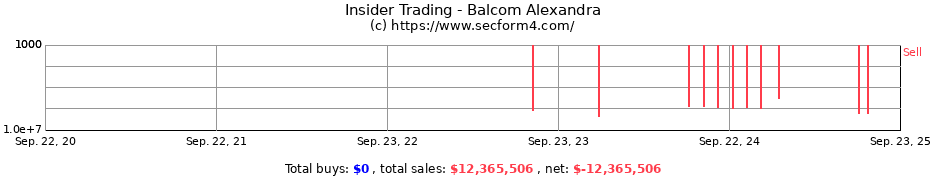 Insider Trading Transactions for Balcom Alexandra