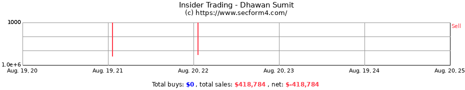 Insider Trading Transactions for Dhawan Sumit