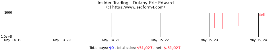 Insider Trading Transactions for Dulany Eric Edward