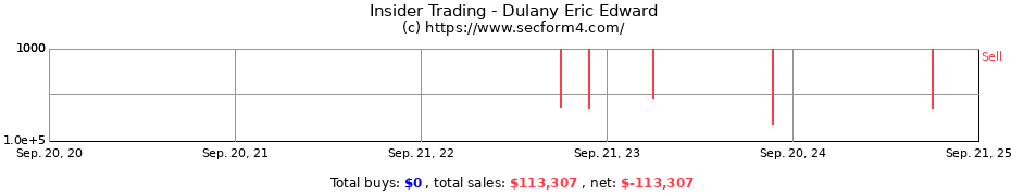 Insider Trading Transactions for Dulany Eric Edward