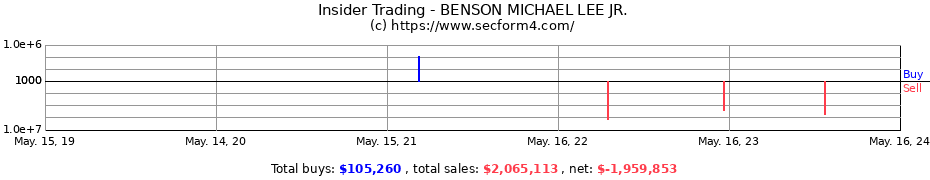 Insider Trading Transactions for BENSON MICHAEL LEE JR.