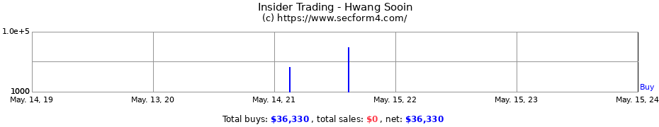 Insider Trading Transactions for Hwang Sooin