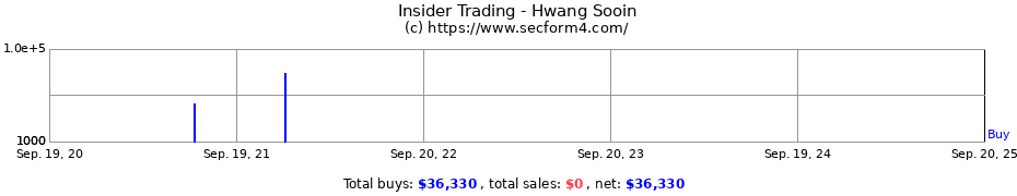 Insider Trading Transactions for Hwang Sooin