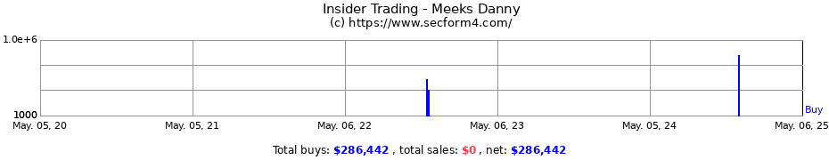 Insider Trading Transactions for Meeks Danny