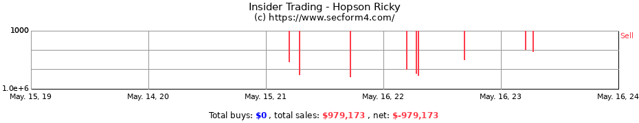 Insider Trading Transactions for Hopson Ricky