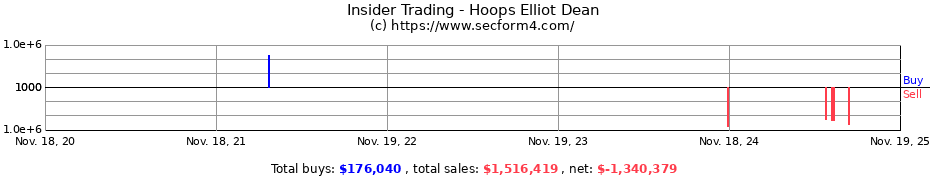 Insider Trading Transactions for Hoops Elliot Dean