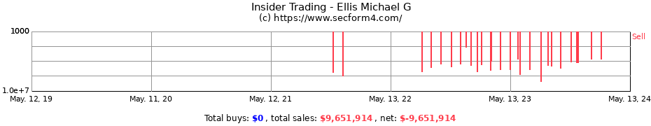 Insider Trading Transactions for Ellis Michael G