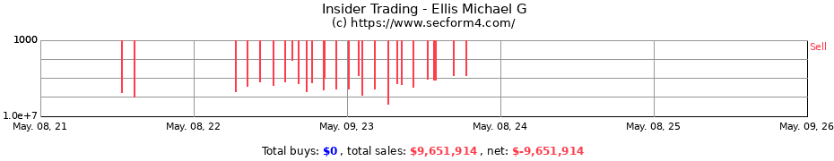 Insider Trading Transactions for Ellis Michael G