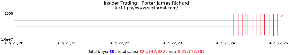 Insider Trading Transactions for Porter James Richard