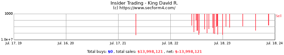 Insider Trading Transactions for King David R.