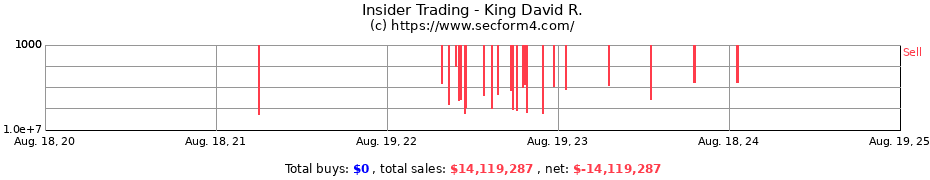 Insider Trading Transactions for King David R.