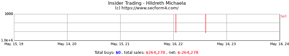 Insider Trading Transactions for Hildreth Michaela