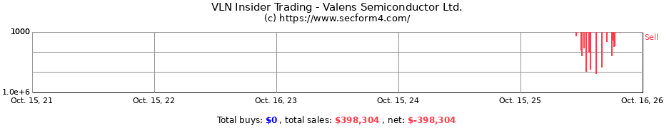 Insider Trading Transactions for Valens Semiconductor Ltd.