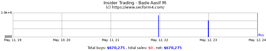Insider Trading Transactions for Bade Aasif M.