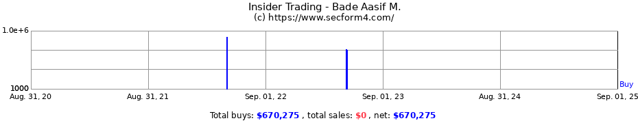 Insider Trading Transactions for Bade Aasif M.