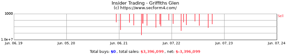Insider Trading Transactions for Griffiths Glen