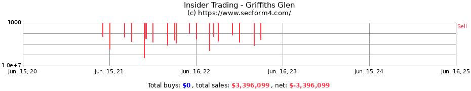 Insider Trading Transactions for Griffiths Glen