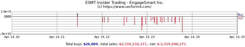 Insider Trading Transactions for EngageSmart Inc.