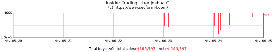Insider Trading Transactions for Lee Joshua C.