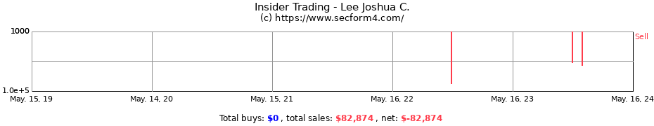 Insider Trading Transactions for Lee Joshua C.