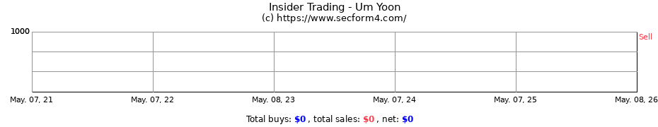 Insider Trading Transactions for Um Yoon