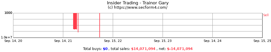 Insider Trading Transactions for Trainor Gary