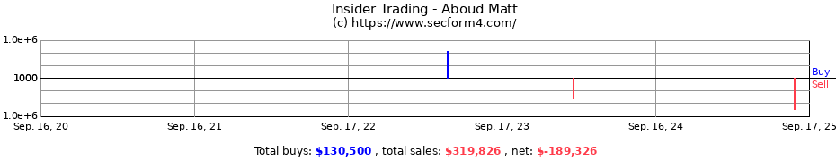 Insider Trading Transactions for Aboud Matt