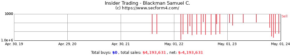 Insider Trading Transactions for Blackman Samuel C.