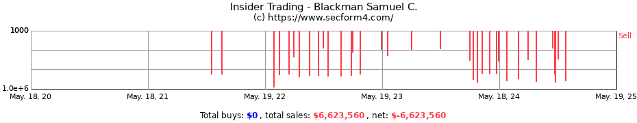 Insider Trading Transactions for Blackman Samuel C.