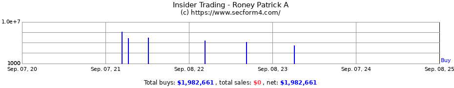 Insider Trading Transactions for Roney Patrick A