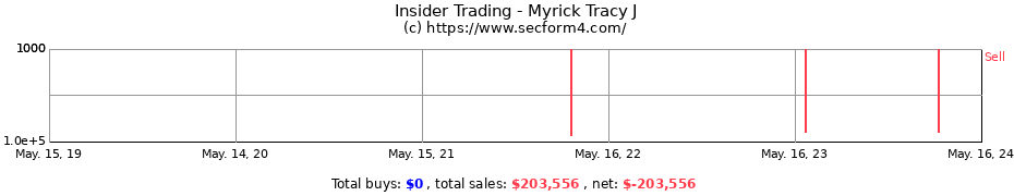 Insider Trading Transactions for Myrick Tracy J