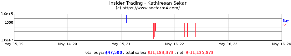 Insider Trading Transactions for Kathiresan Sekar