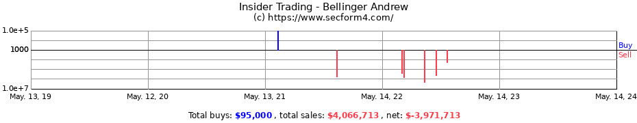 Insider Trading Transactions for Bellinger Andrew