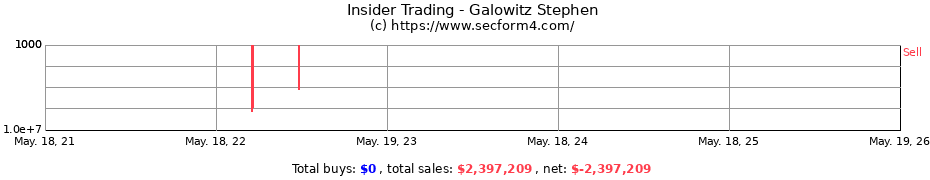 Insider Trading Transactions for Galowitz Stephen