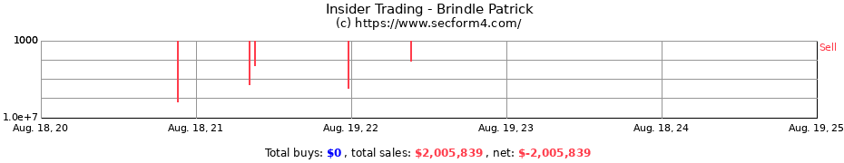 Insider Trading Transactions for Brindle Patrick