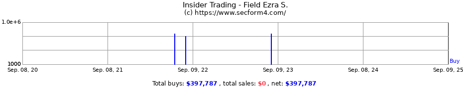 Insider Trading Transactions for Field Ezra S.