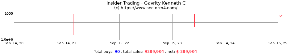 Insider Trading Transactions for Gavrity Kenneth C