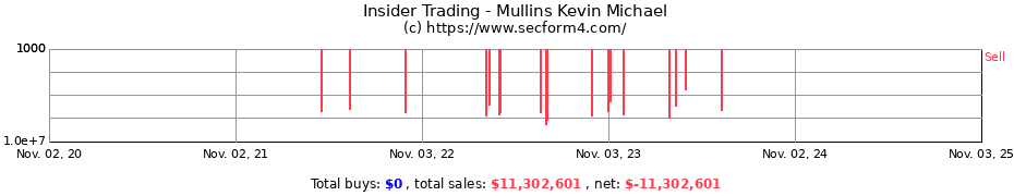 Insider Trading Transactions for Mullins Kevin Michael