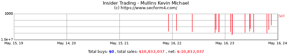 Insider Trading Transactions for Mullins Kevin Michael