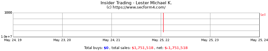 Insider Trading Transactions for Lester Michael K.