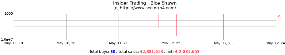 Insider Trading Transactions for Bice Shawn