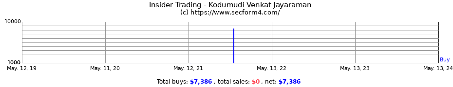Insider Trading Transactions for Kodumudi Venkat Jayaraman